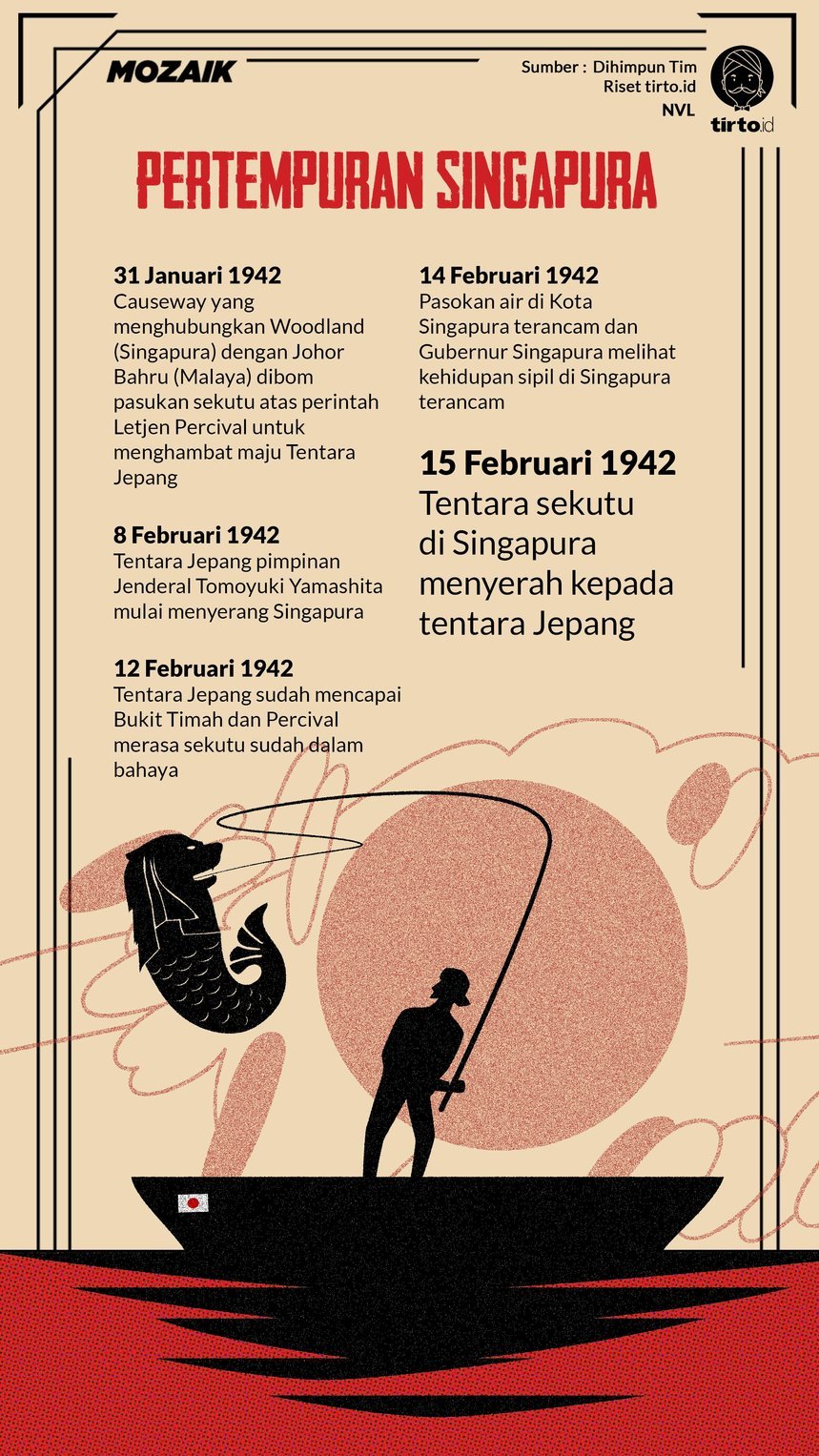 Infografik Mozaik Pertempuran Singapura
