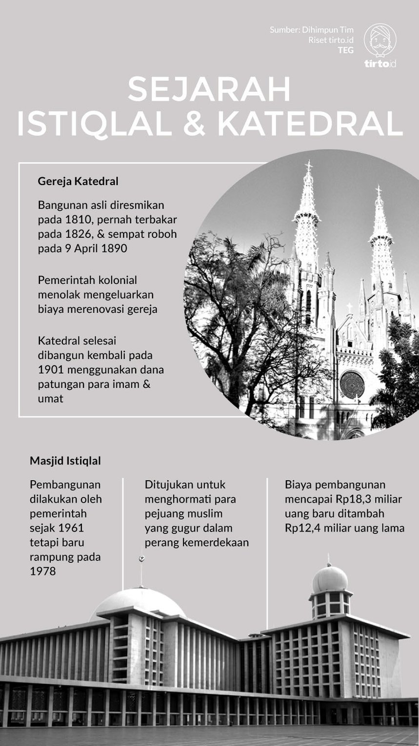 Infografik Sejarah Istiqlal dan katedral