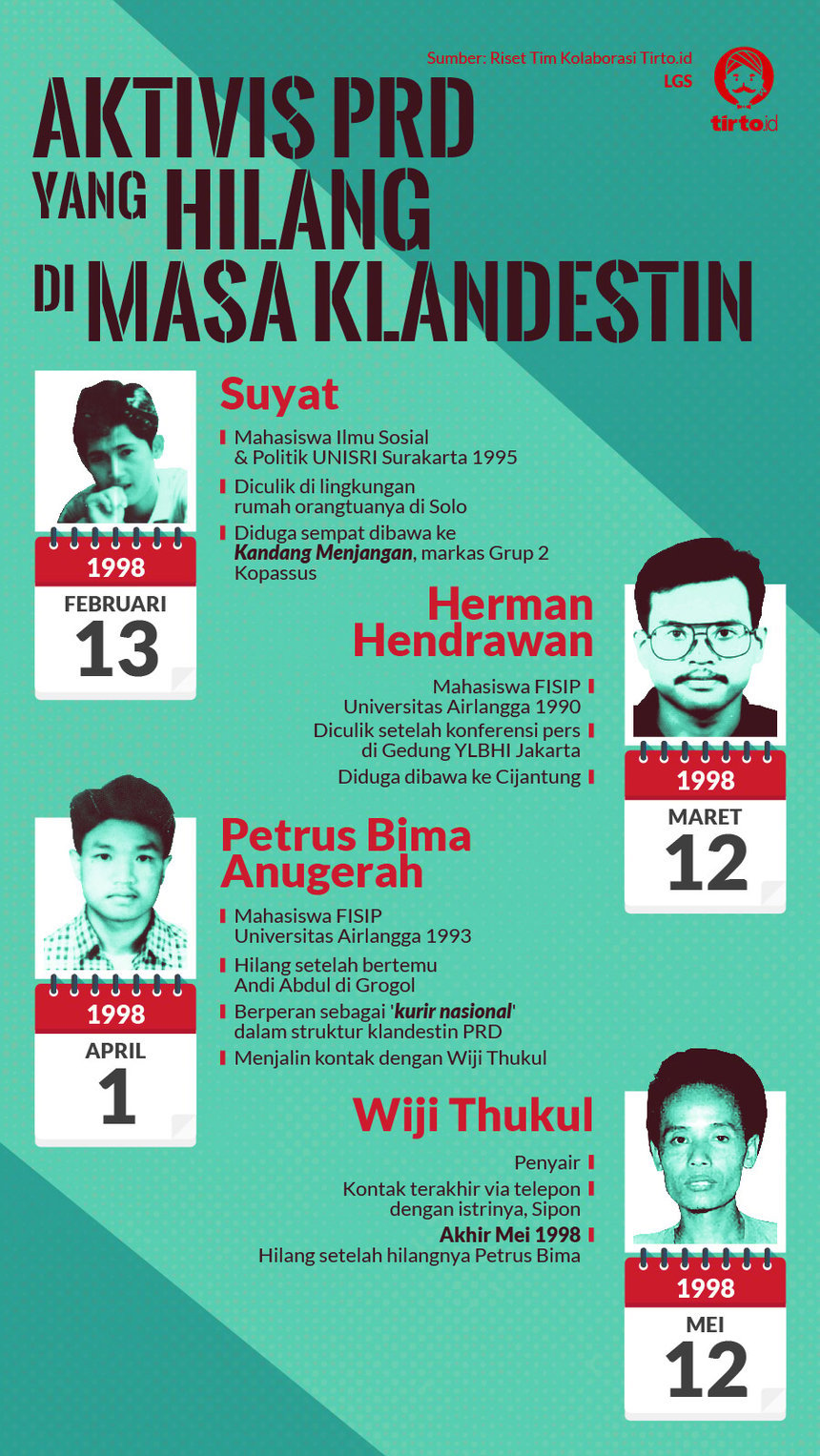 Infografik HL Indepth Aktivis PRD yang Hilang di Masa Klandestin