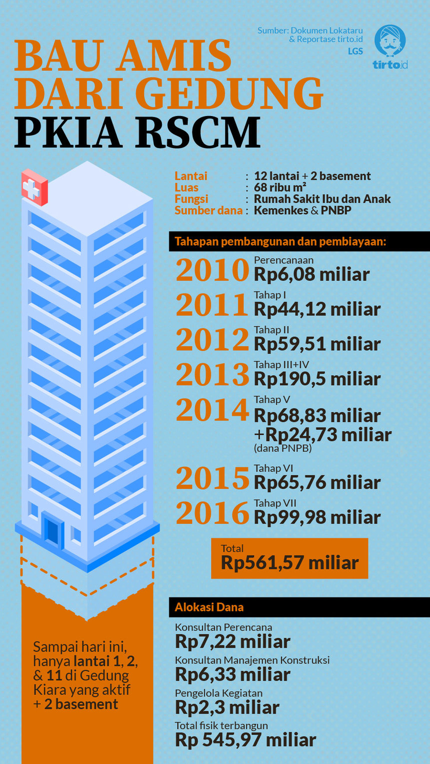 Infografik HL PKIA Kiara RSCM 1