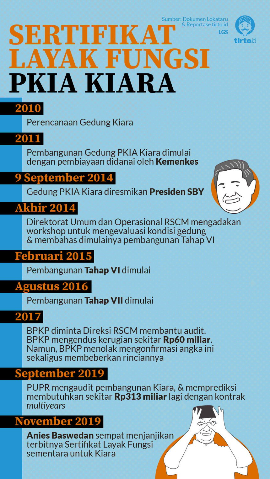 Infografik HL PKIA Kiara RSCM 2