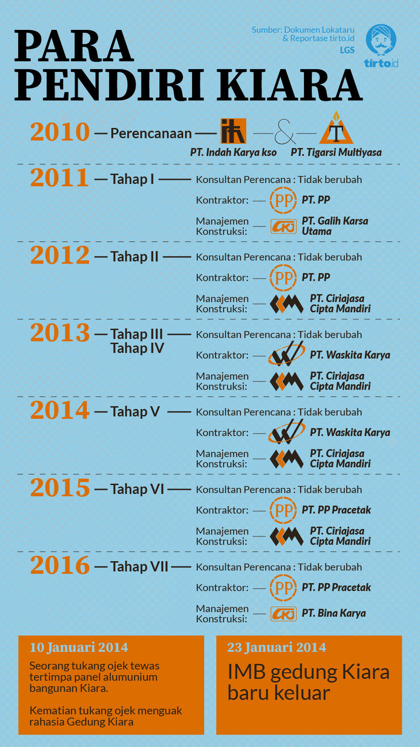 Infografik HL PKIA Kiara RSCM 3