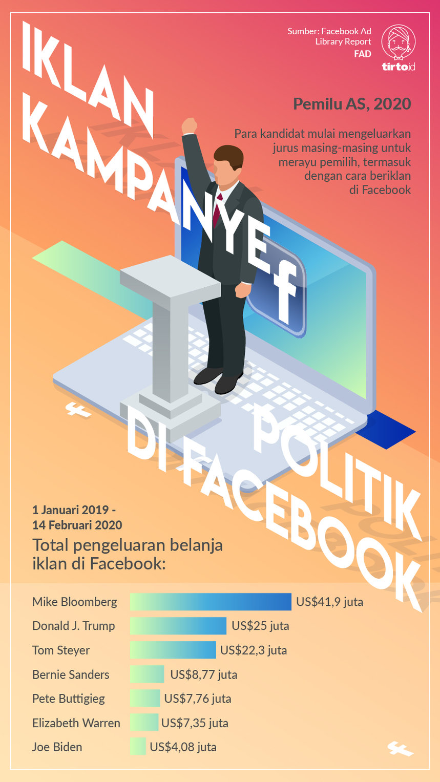 Infografik Iklan Kampanye Politik di Facebook