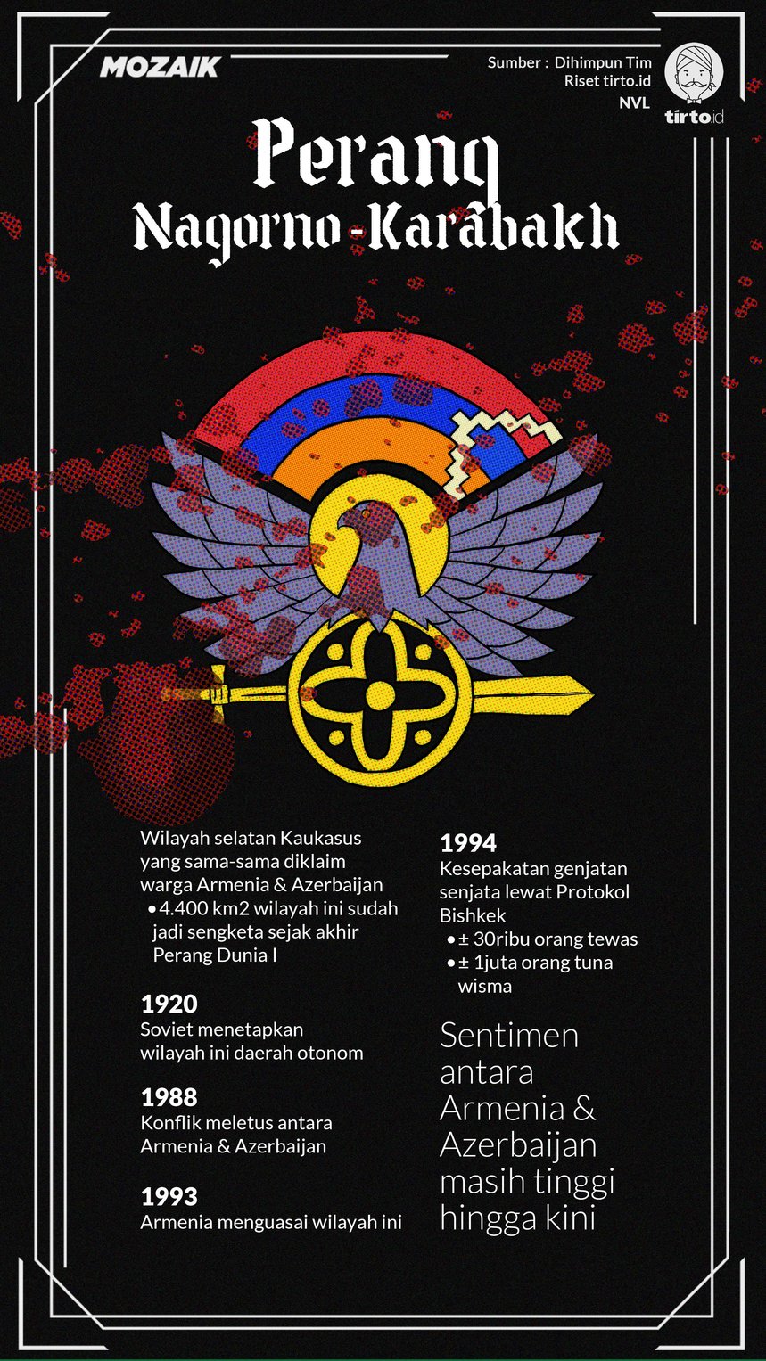 Infografik Mozaik Perang Nagorno Karabakh