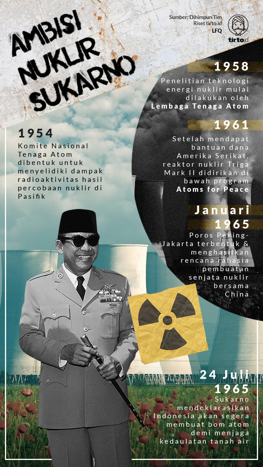 Infografik Ambisi Nuklir Sukarno