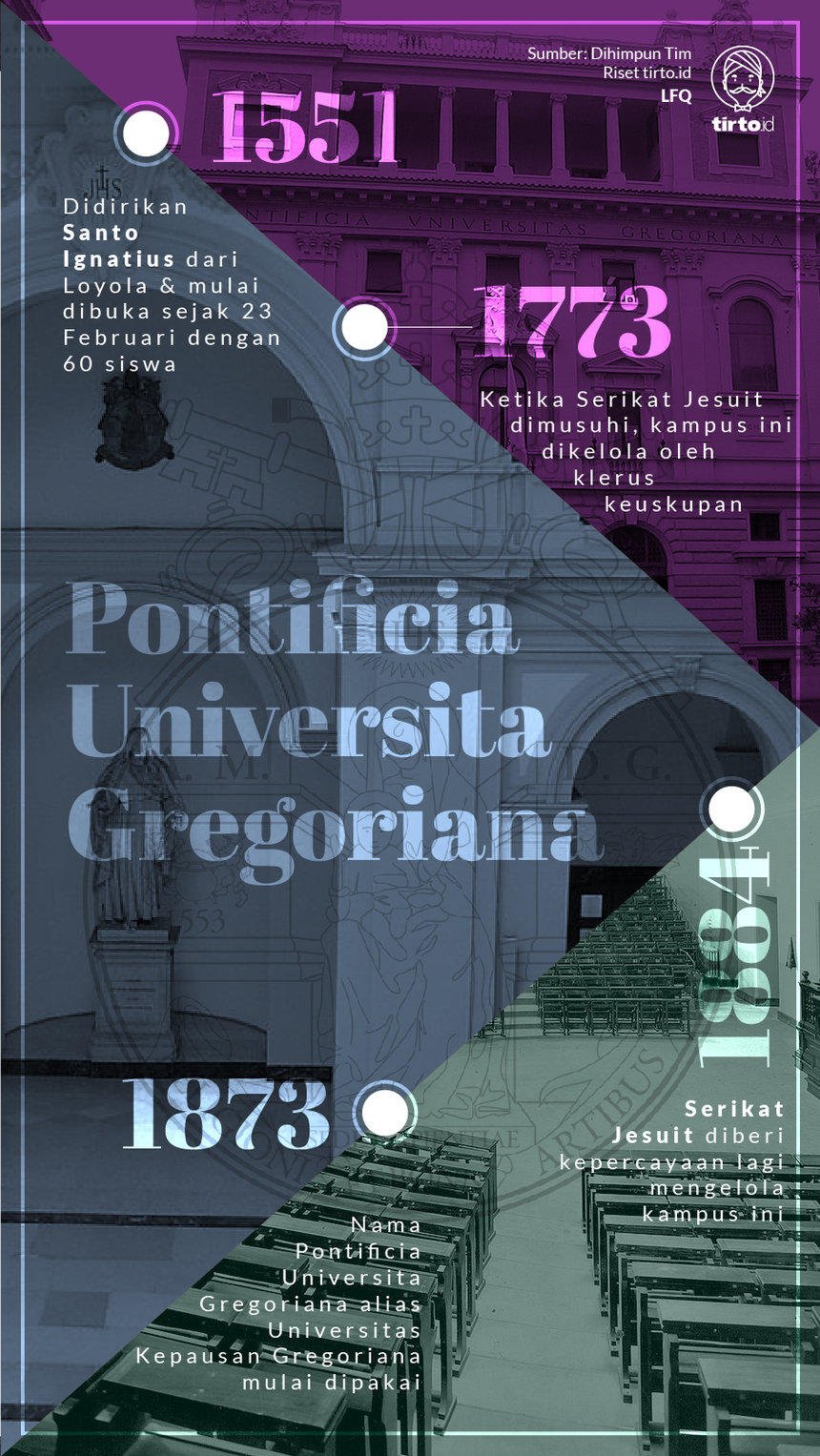 Infografik Pontificia Universita gregoriana