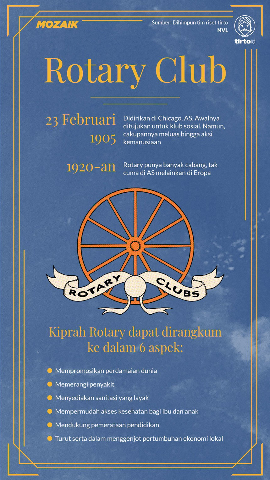 Infografik Mozaik Rotary Club