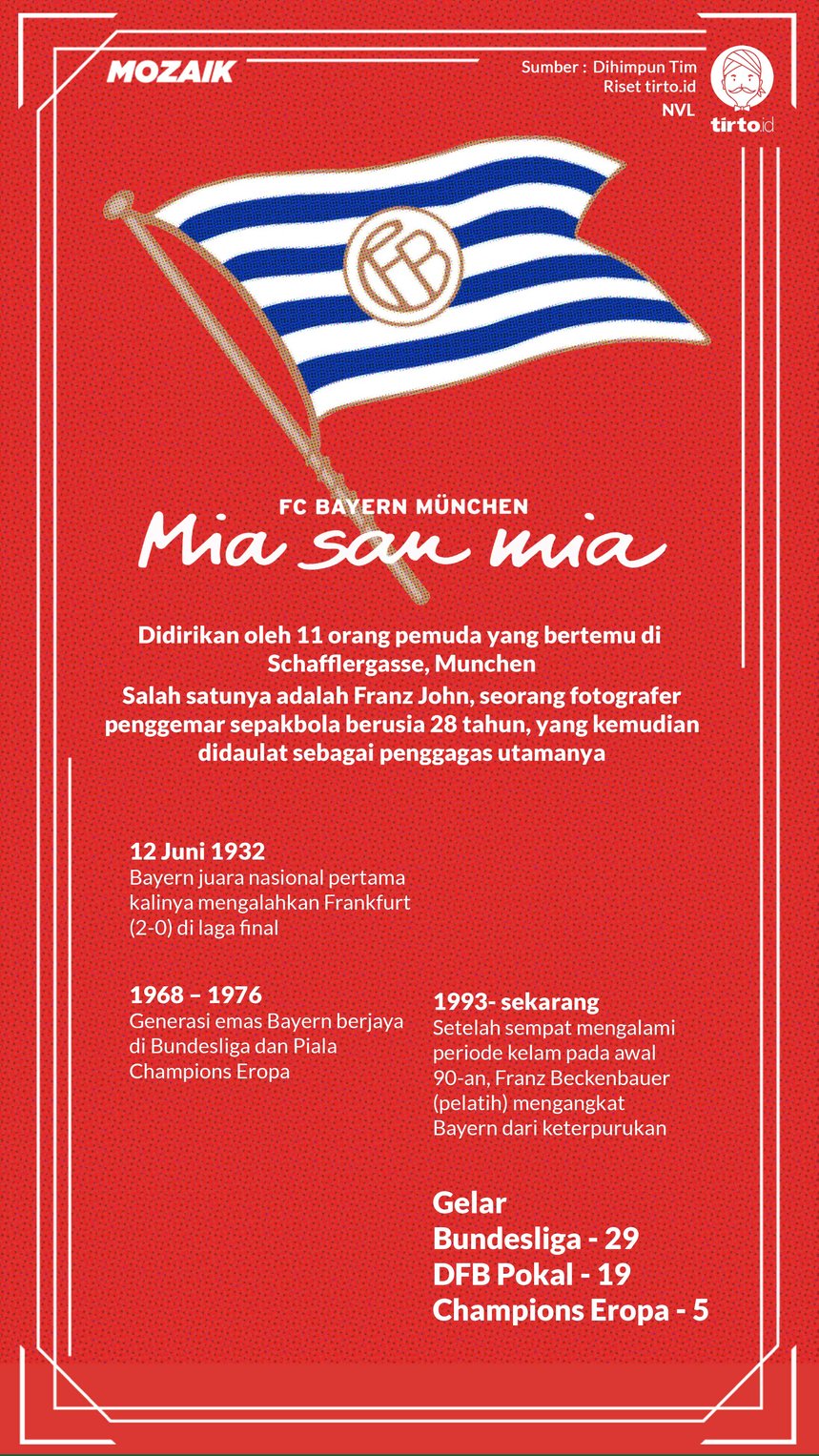 Infografik Mozaik FC Bayern Munchen