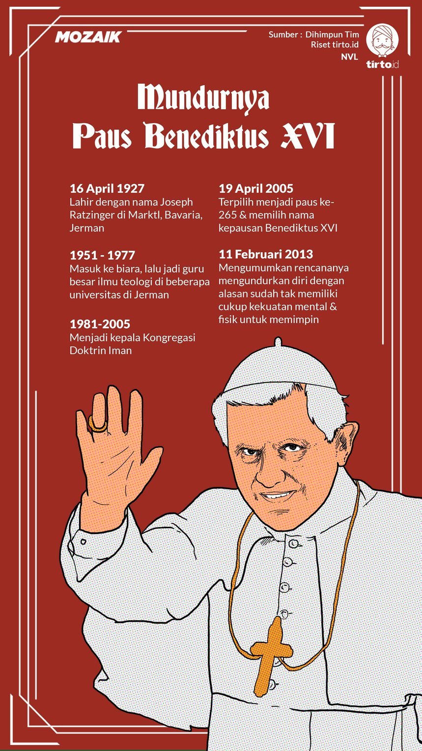 Infografik Mozaik Paus Benediktus XVI