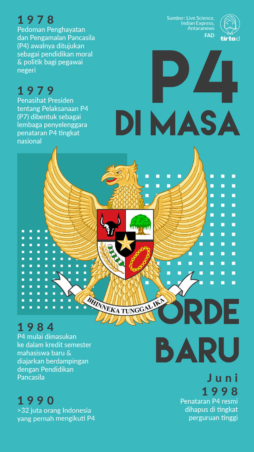 Contoh Slogan Tentang Pancasila