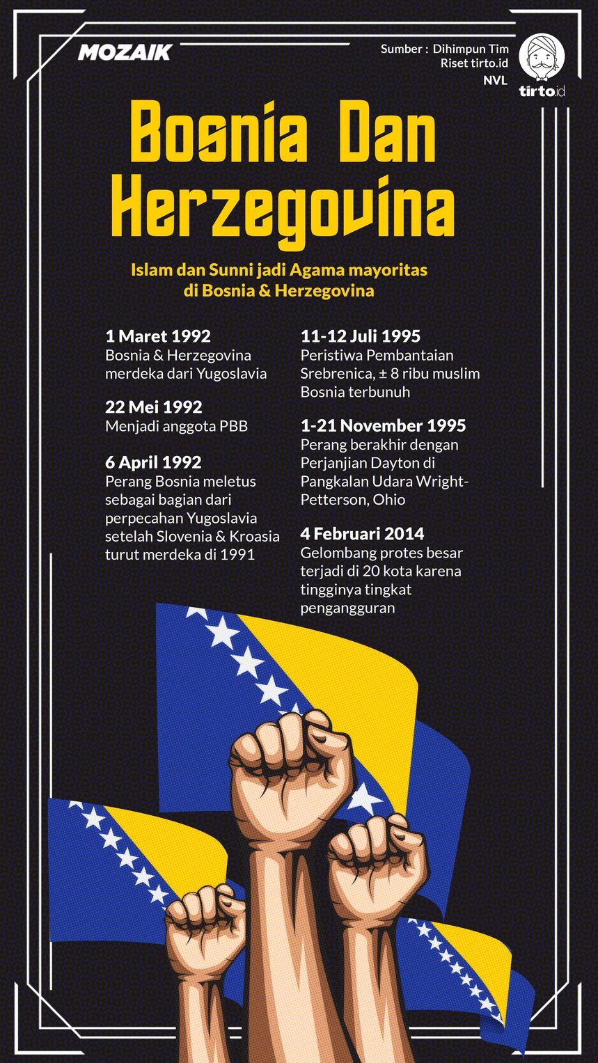 Infografik Mozaik Bosnia Dan Herzegovina