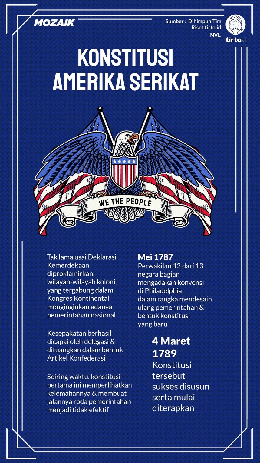 Infografik Mozaik Konstitusi Amerika Serikat