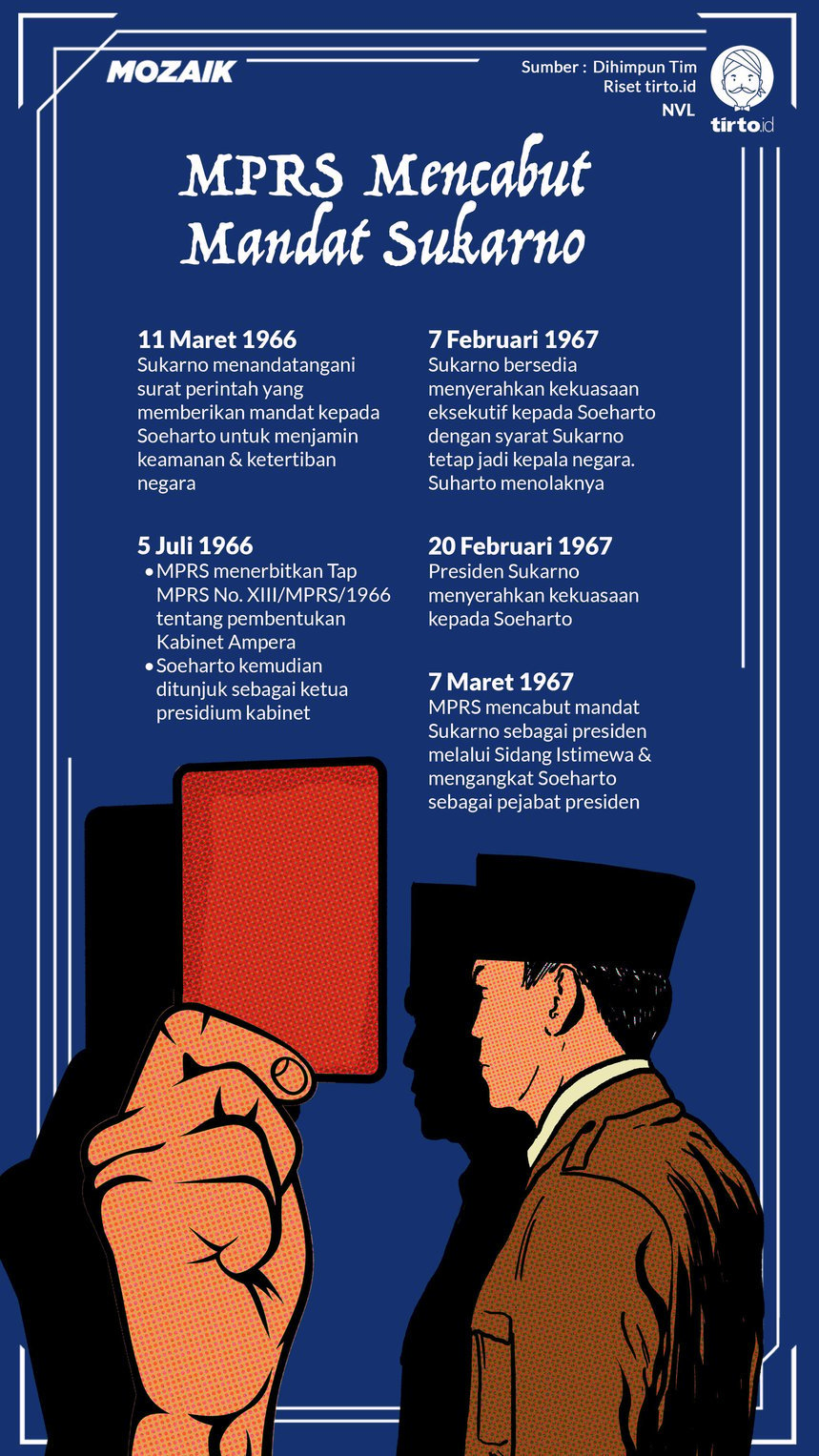 Infografik Mozaik Mencabut Mandat Sukarno