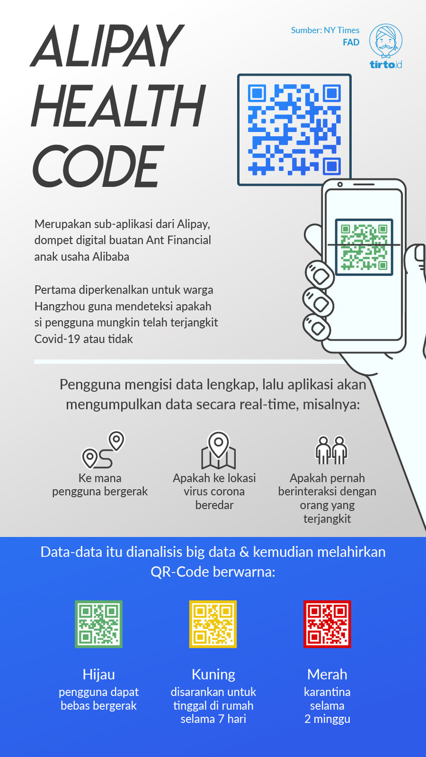 Infografik Alipay Healt Code
