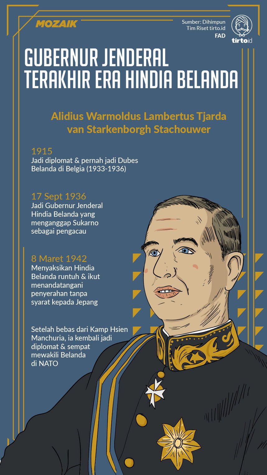 Infografik Gubernur Jenderal Terakhir Era Hindia Belanda