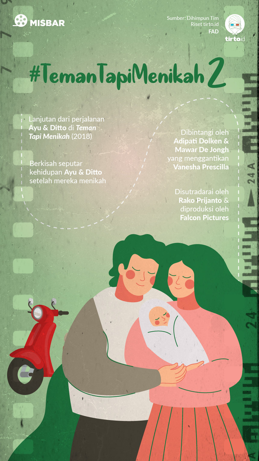 Infografik Misbar Teman Tapi Menikah 2