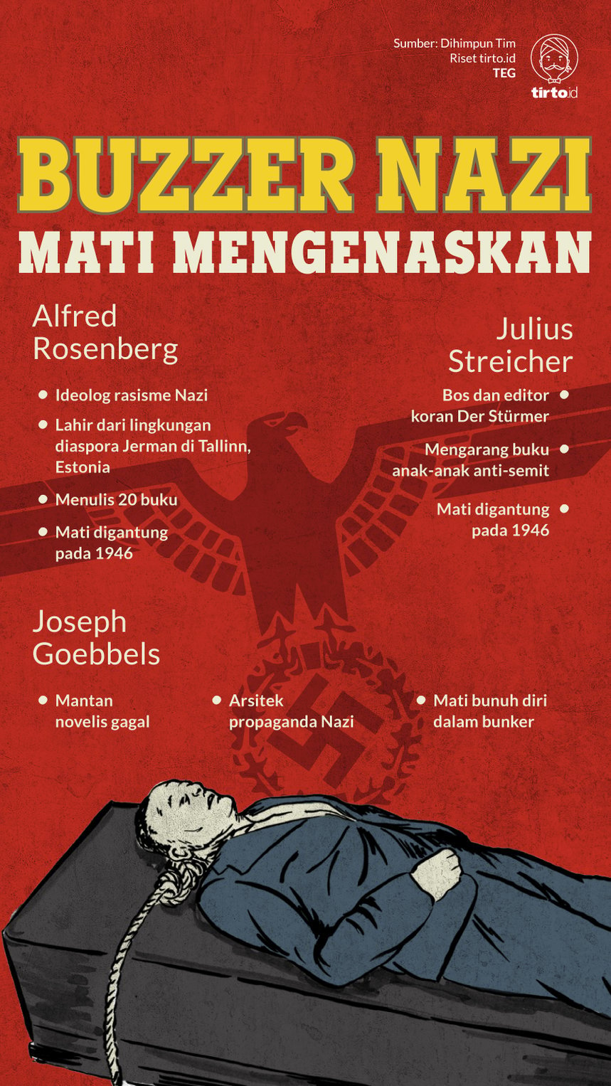 Infografik Buzzer Nazi Mati Mengenaskan