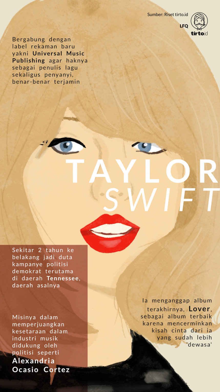 Infografik Taylor Swift