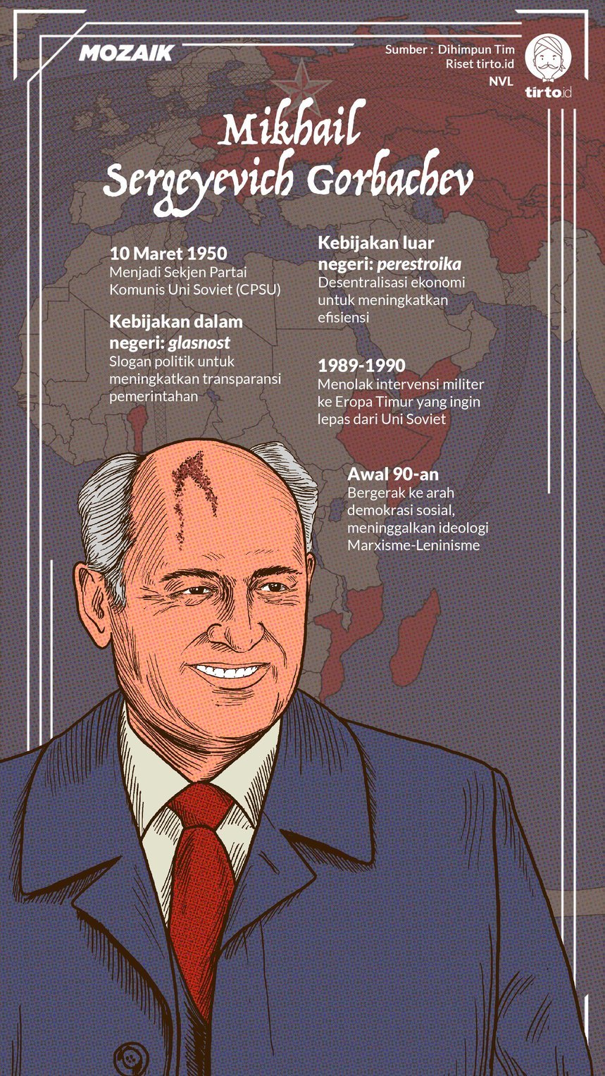Infografik Mozaik Mikhail Gorbachev