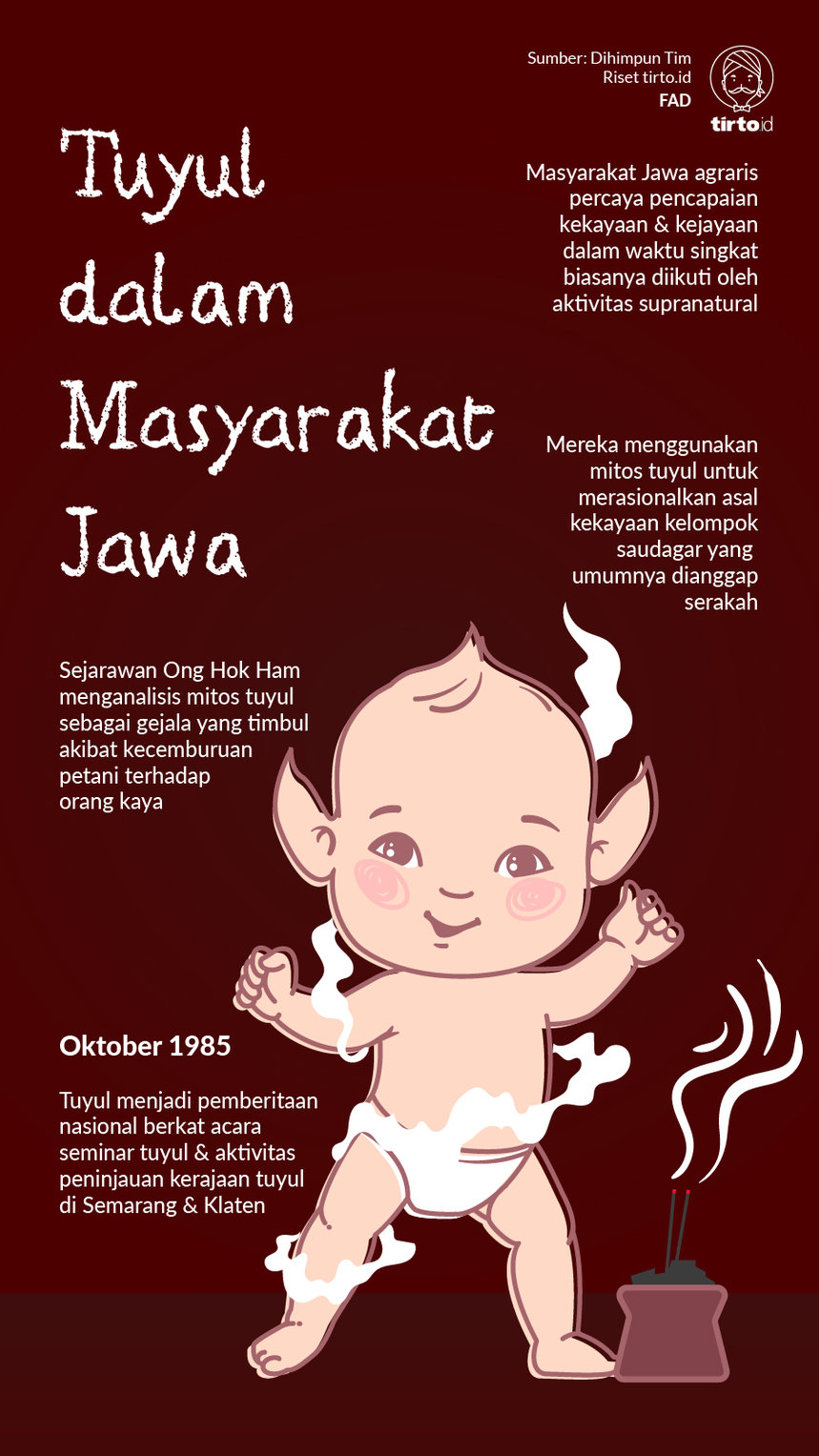 Infografik Tuyul dalam Masyarakat Jawa