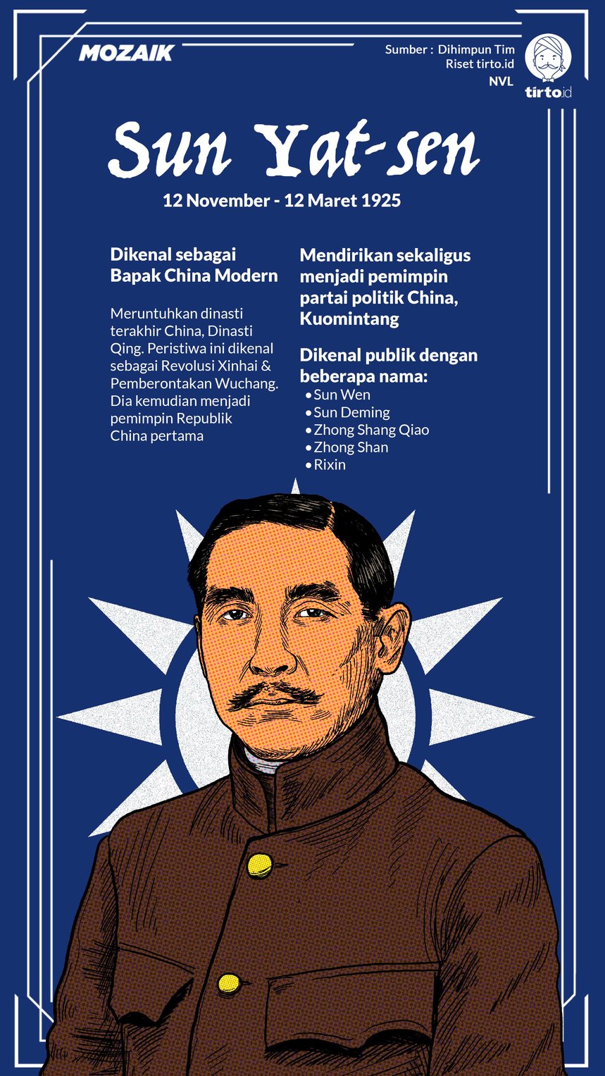 Infografik Mozaik Sun Yat-sen