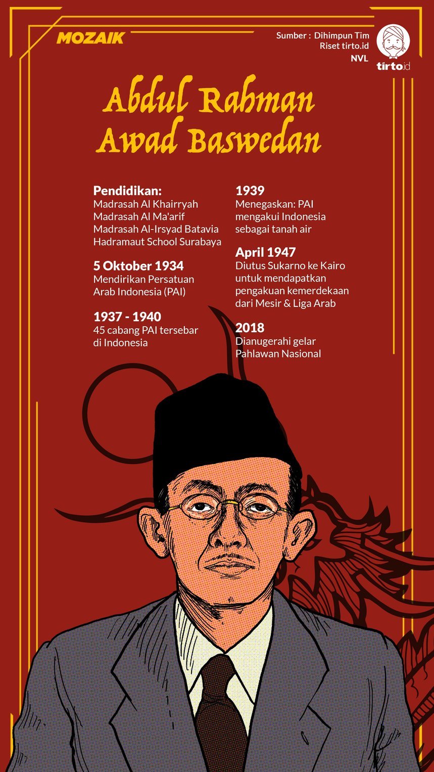 Infografik Mozaik Abdurrahman Baswedan