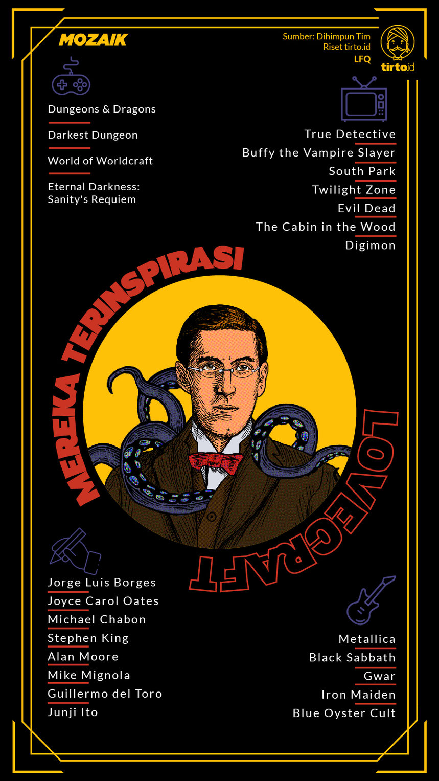 Infografik Mozaik HP Lovecraft
