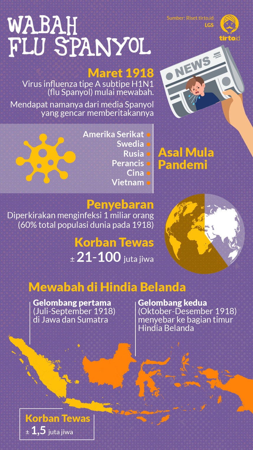 Infografik HL Indept Sejarah Wabah