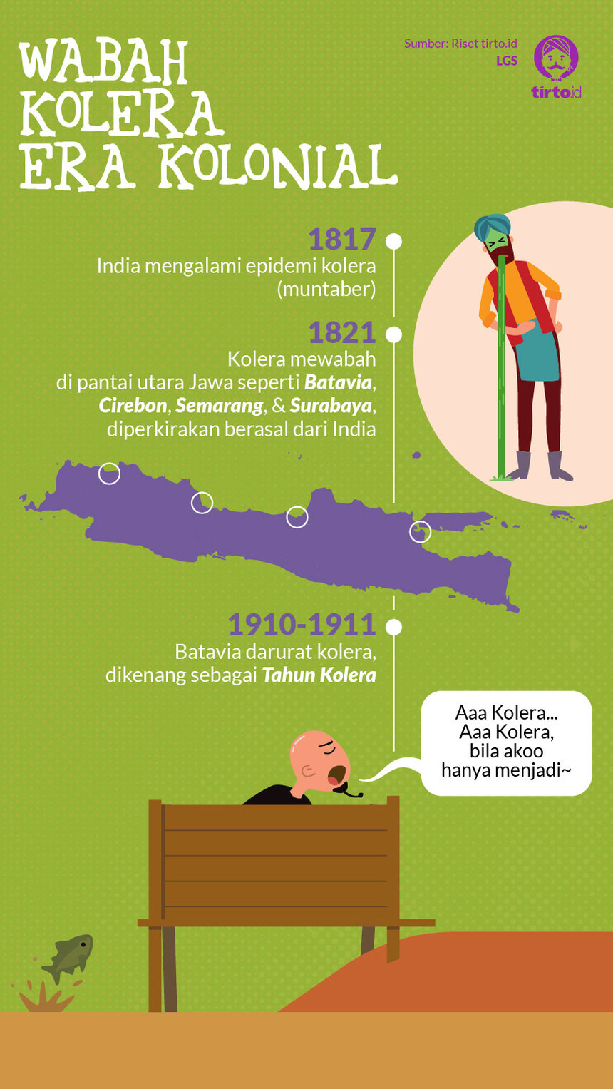 Infografik HL Indept Sejarah Wabah
