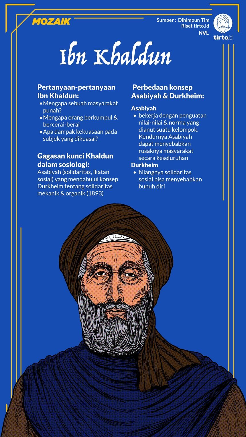 Infografik Mozaik Ibn Khaldun