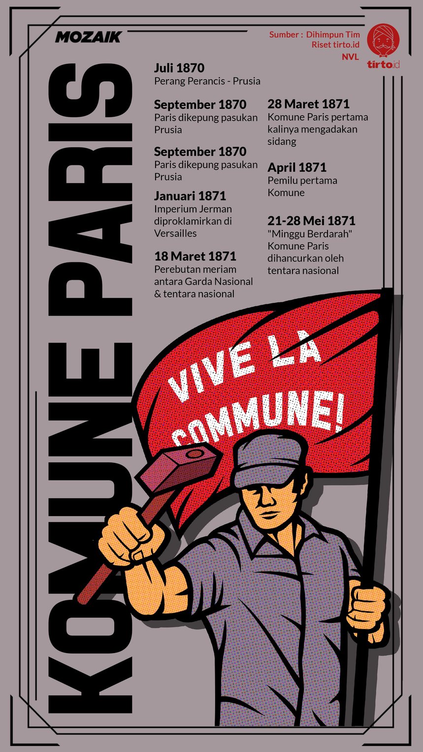Infografik Mozaik Komune Paris
