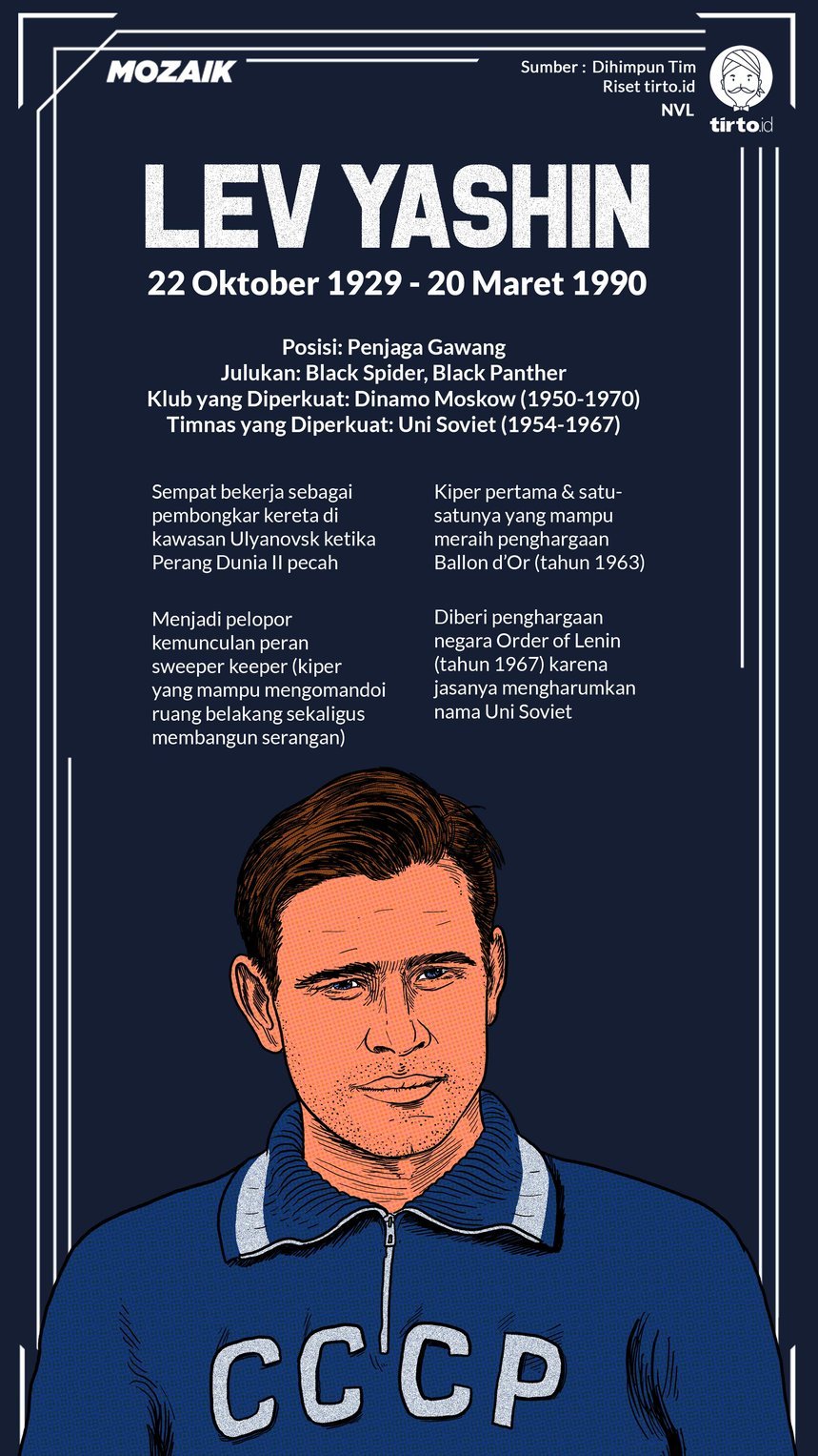 Infografik Mozaik Lev Yashin