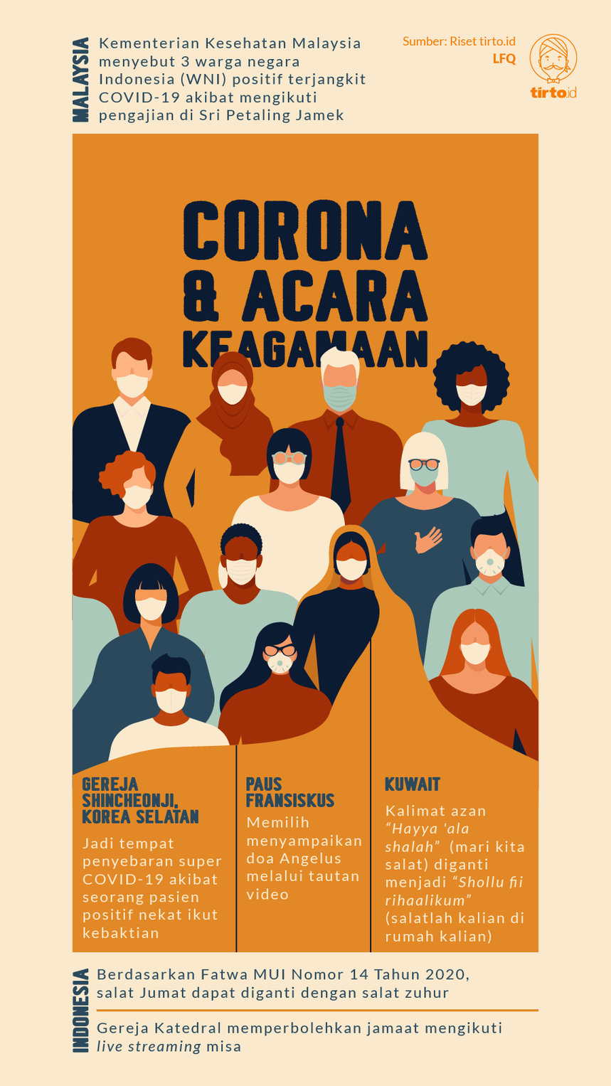 Infografik Corona dan Acara Keagamaan