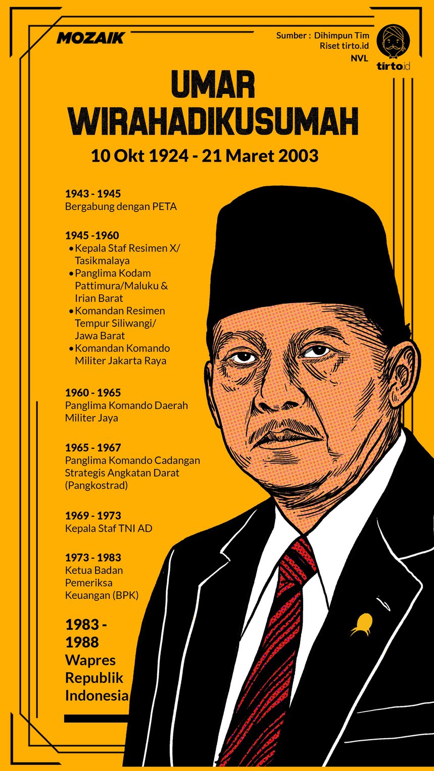 Infografik Mozaik Umar Wirahadikusumah