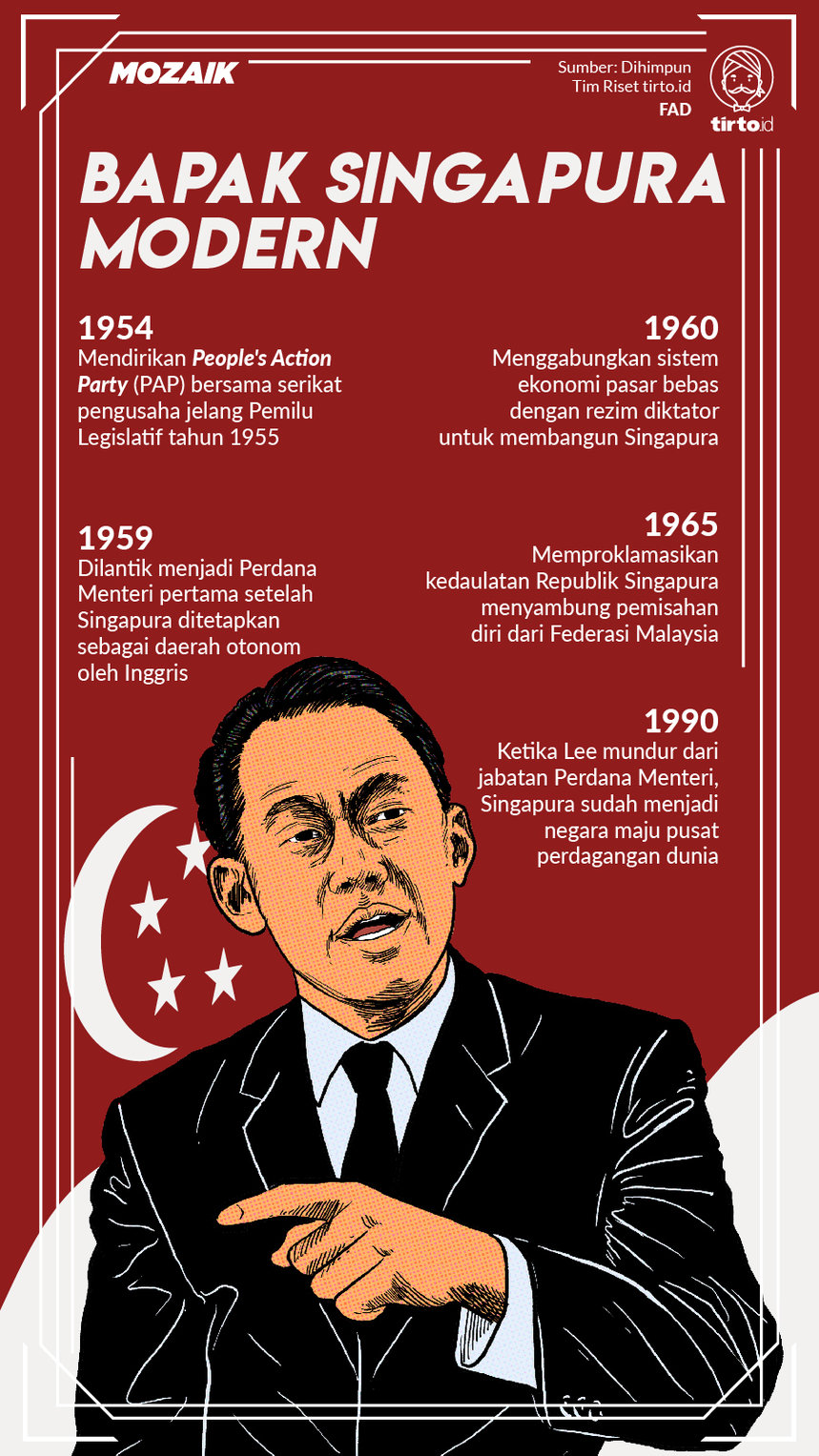 Infografik Mozaik Lee Kuan Yew