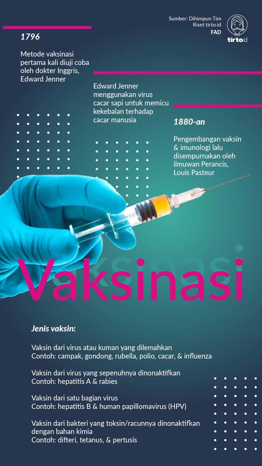 Infografik Vaksinasi