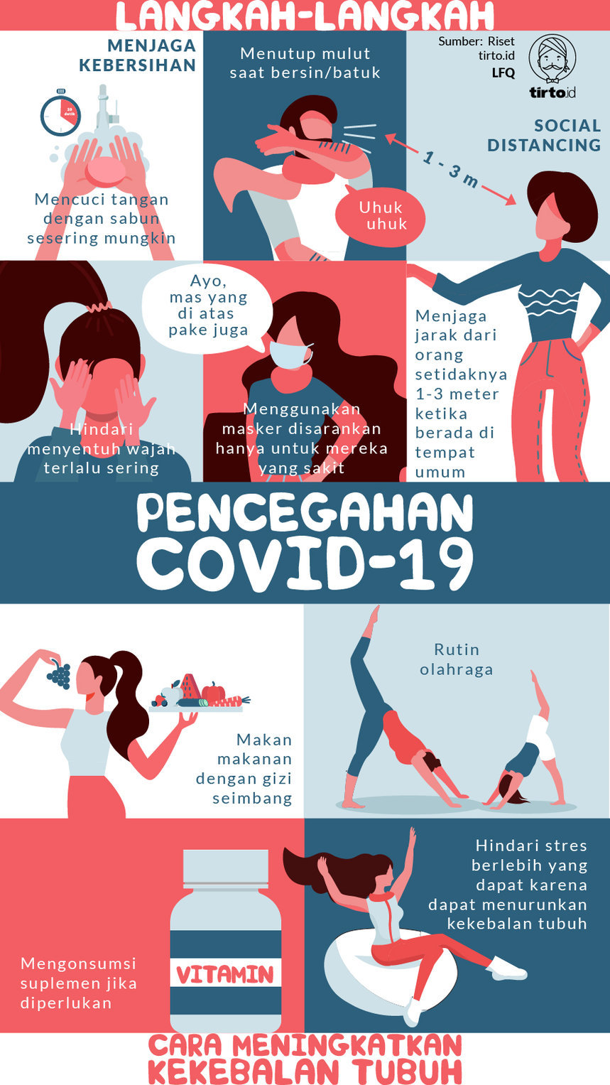 Infografik Pencegahan Corona COVID 19