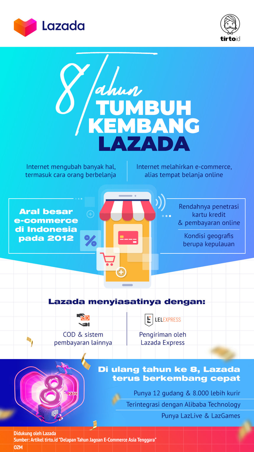 Infografik Advertorial HUT Lazada