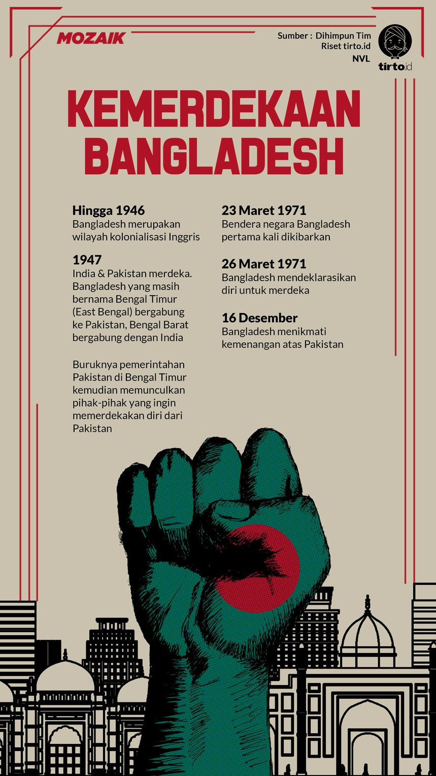 Infografik Mozaik Kemerdekaan Bangladesh