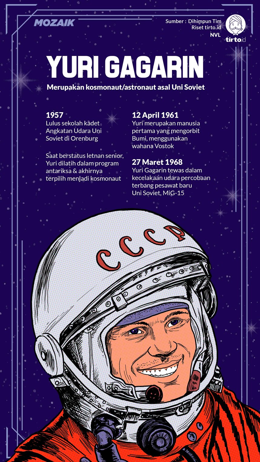 Infografik Mozaik Yuri Gagarin