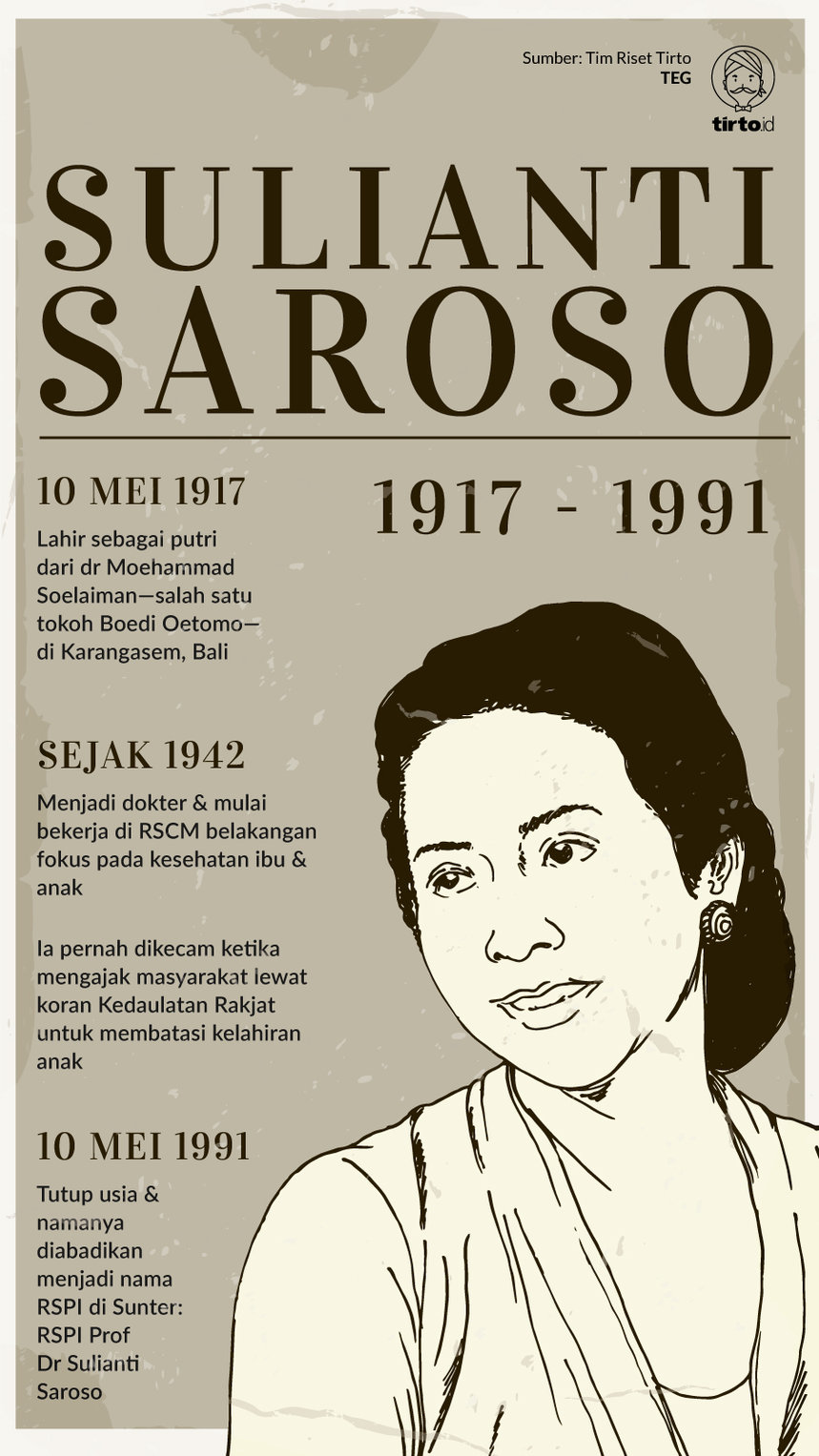 Infografik Sulianti Saroso
