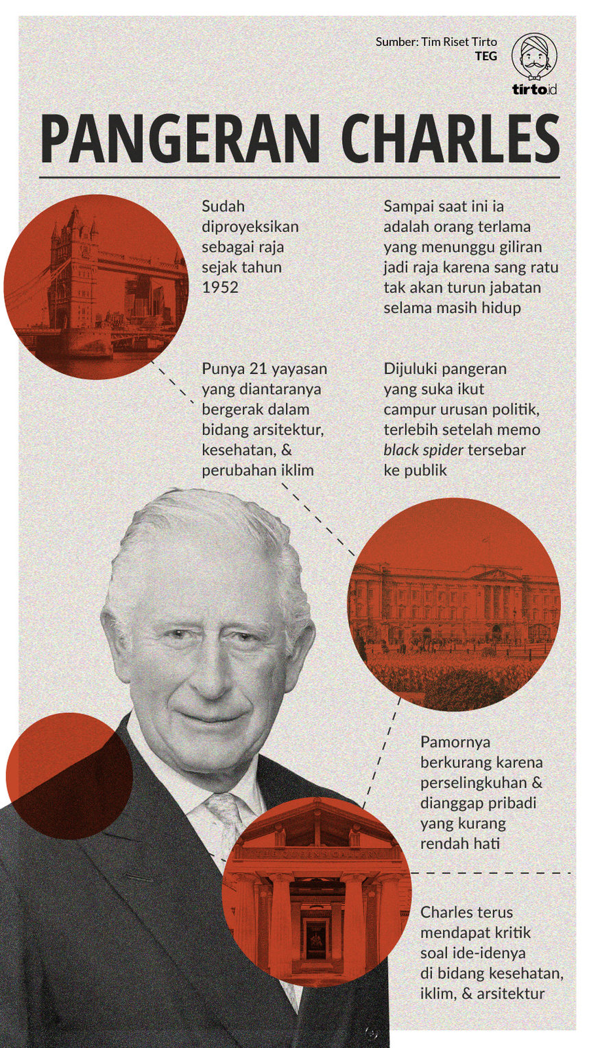 Infografik Pangeran Charles