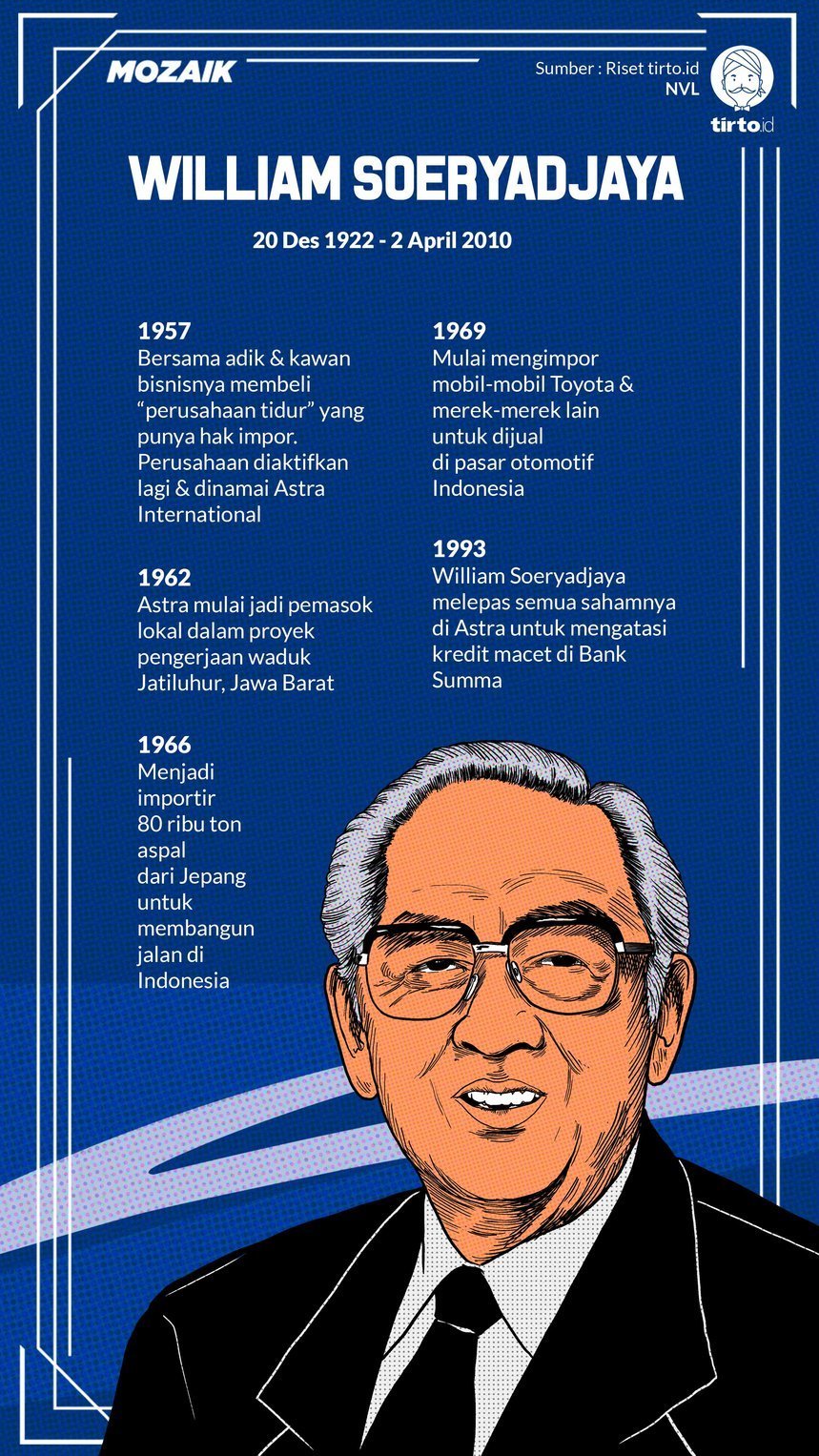 Infografik Mozaik William Soeryadjaya