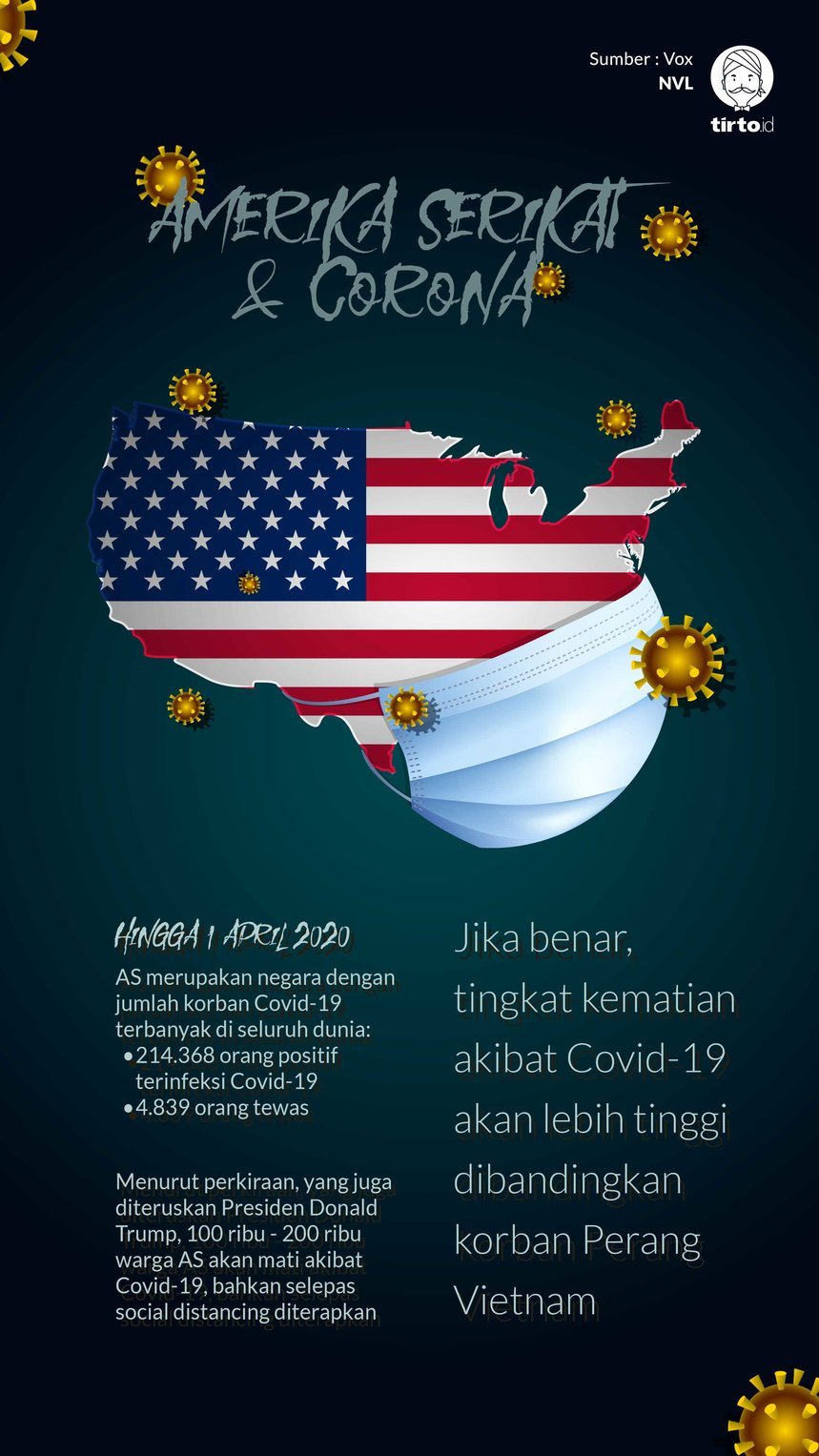 Infografik Amerika Serikat dan Corona
