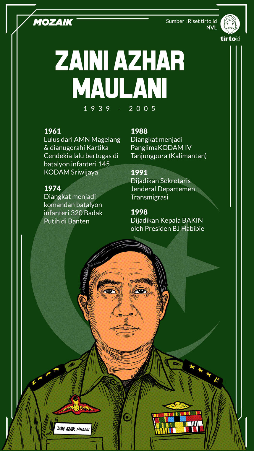 Infografik Mozaik Zaini Azhar Maulani