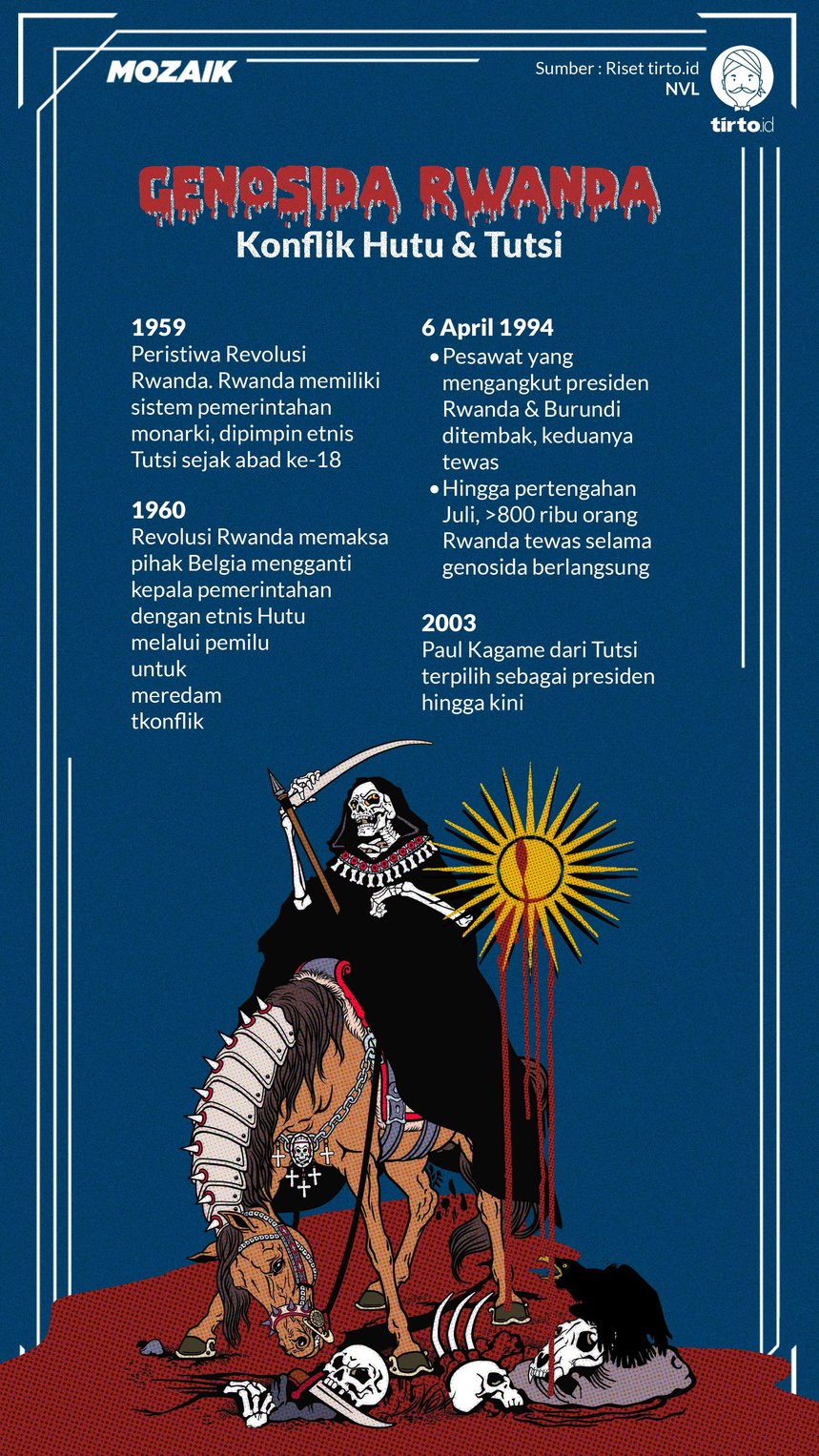 Infografik Mozaik Genosida Rwanda