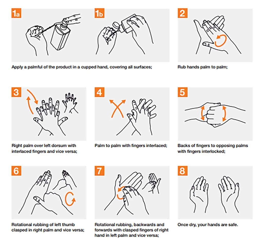 Cara Cuci  Tangan  dengan 7 Langkah Menurut WHO untuk Cegah 
