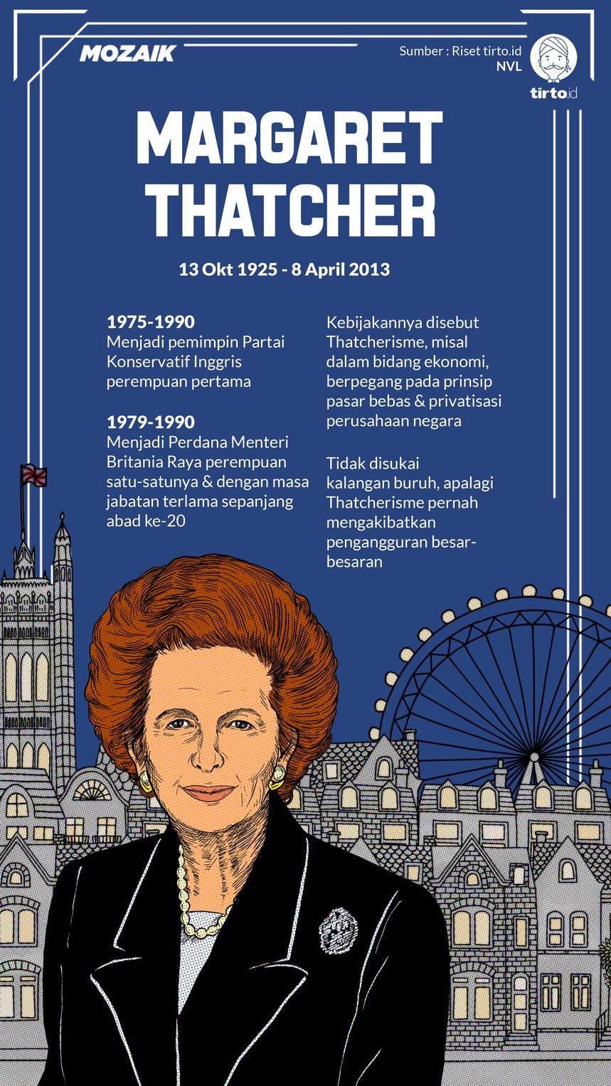 Infografik Mozaik Margaret Thatcher
