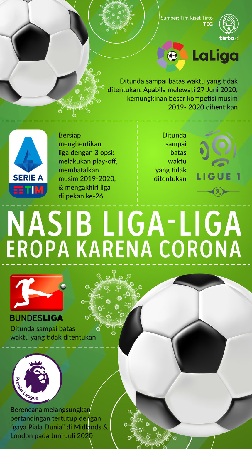 Infografik Nasib Liga Eropa karena Corona