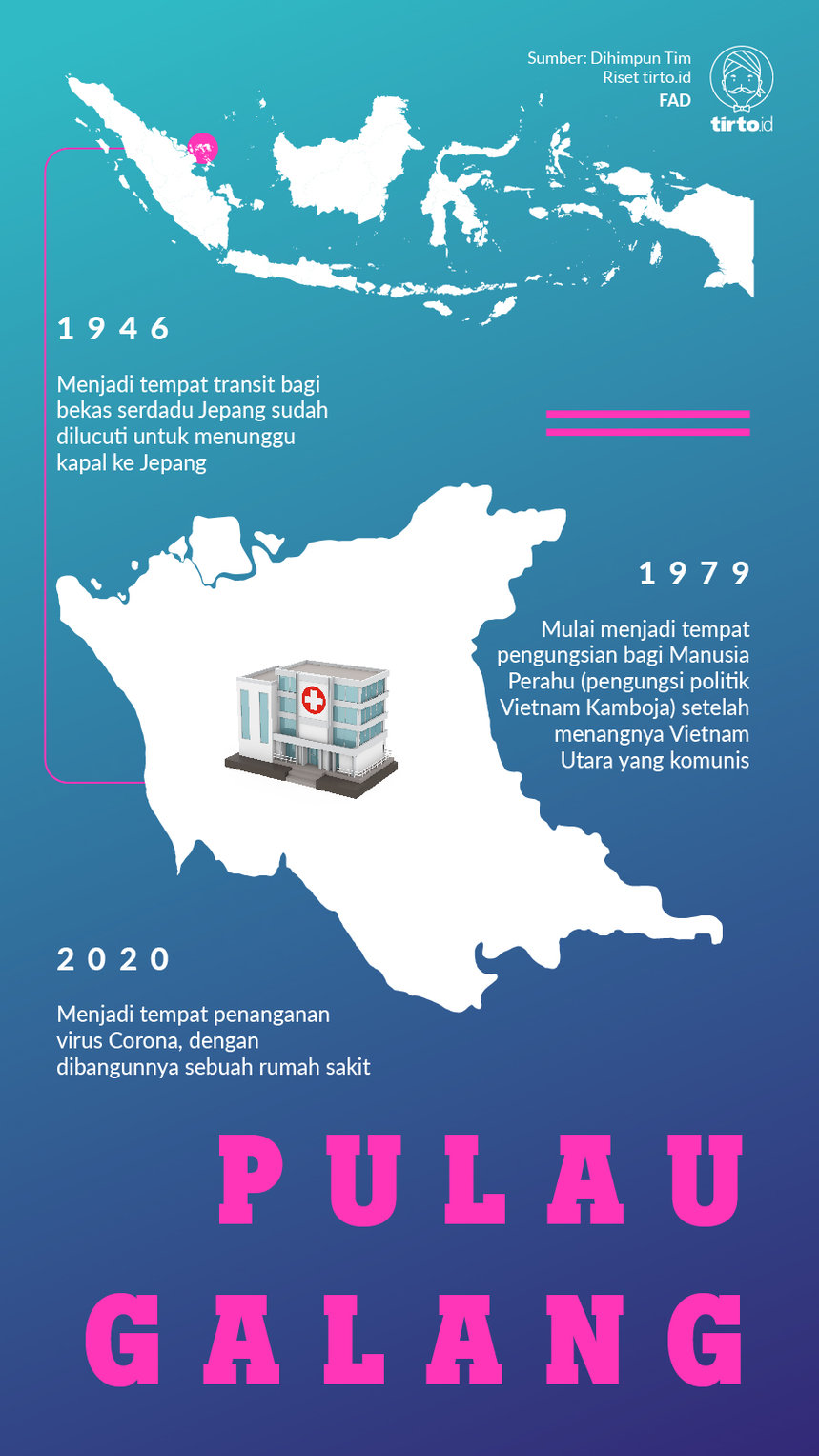 Infografik Pulau Galang